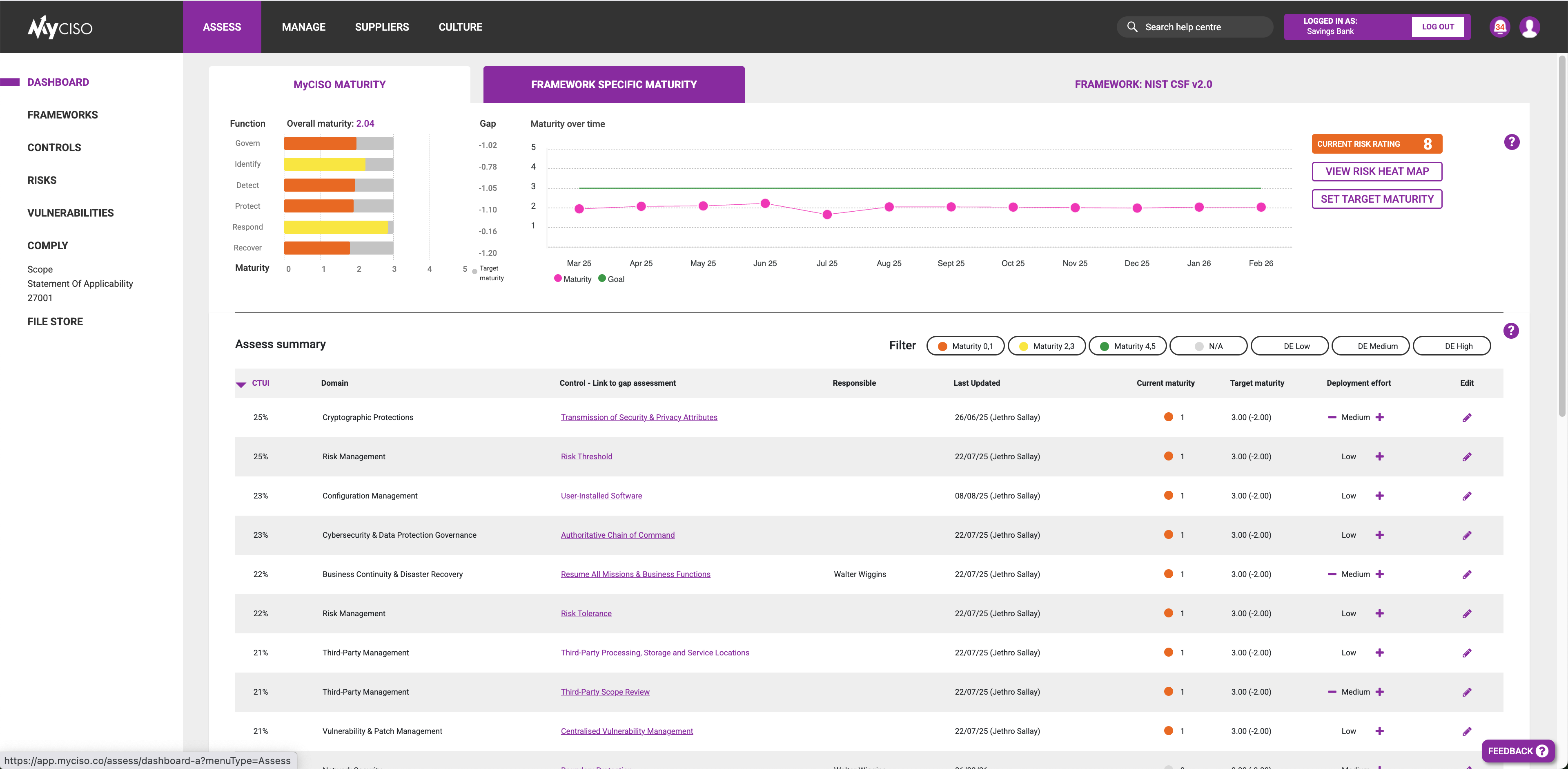 Assess Module | MyCISO