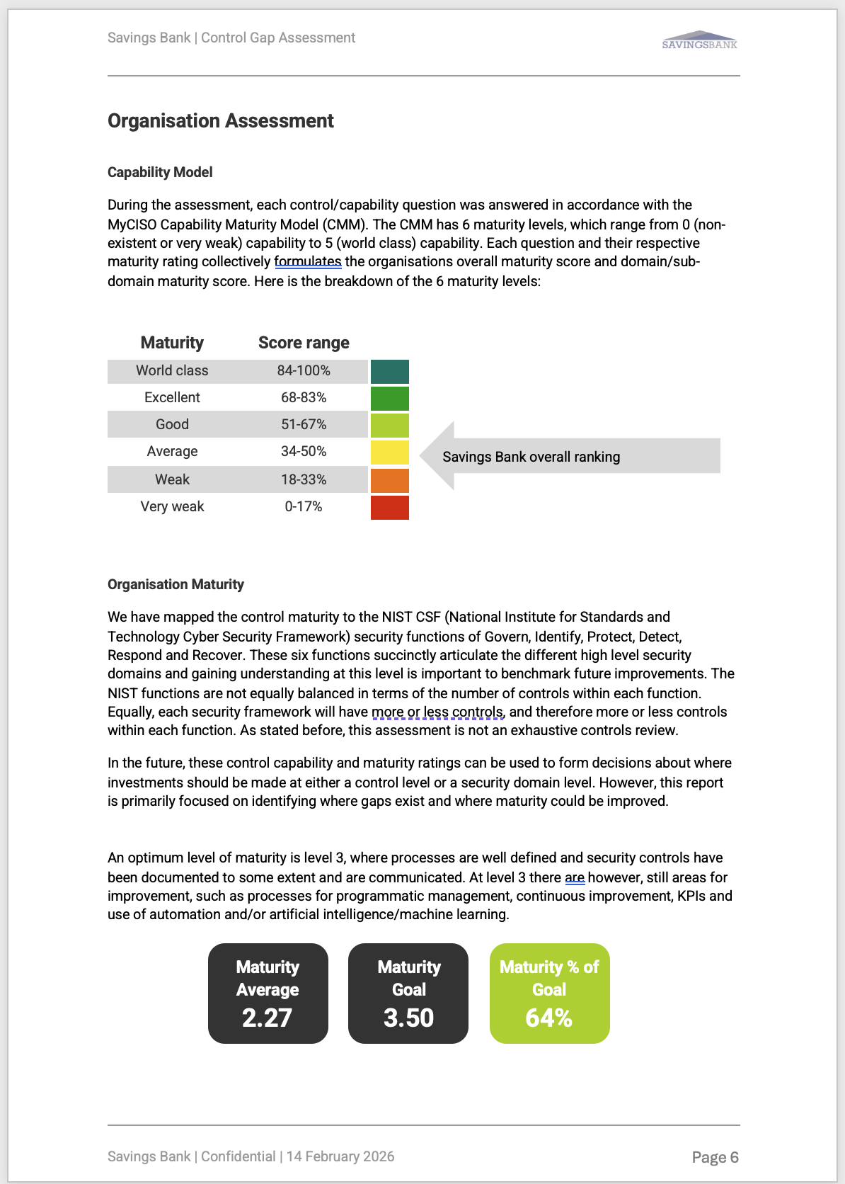 Assess Module | MyCISO