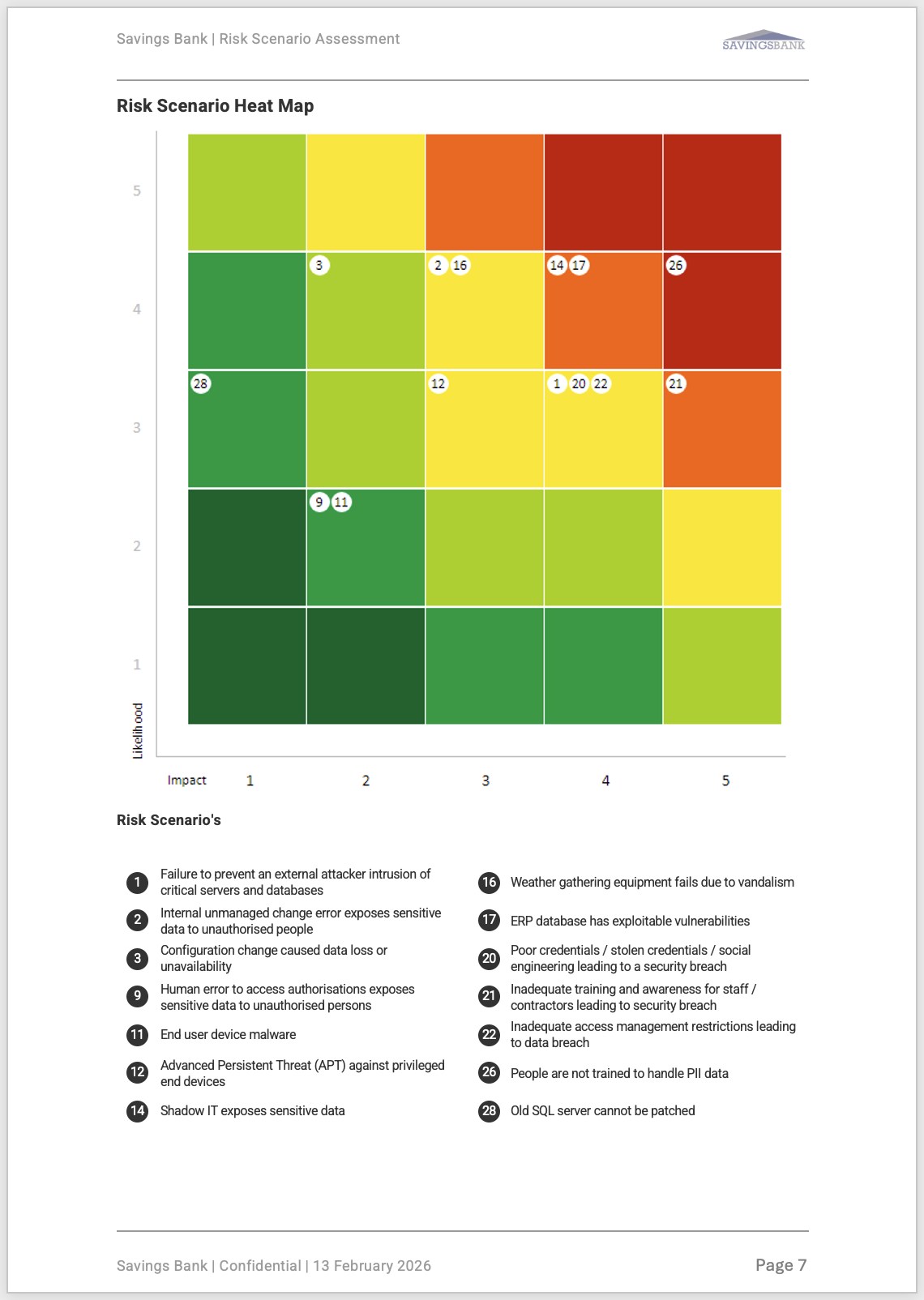 Risk Area Heatmap Assess Module | MyCISO