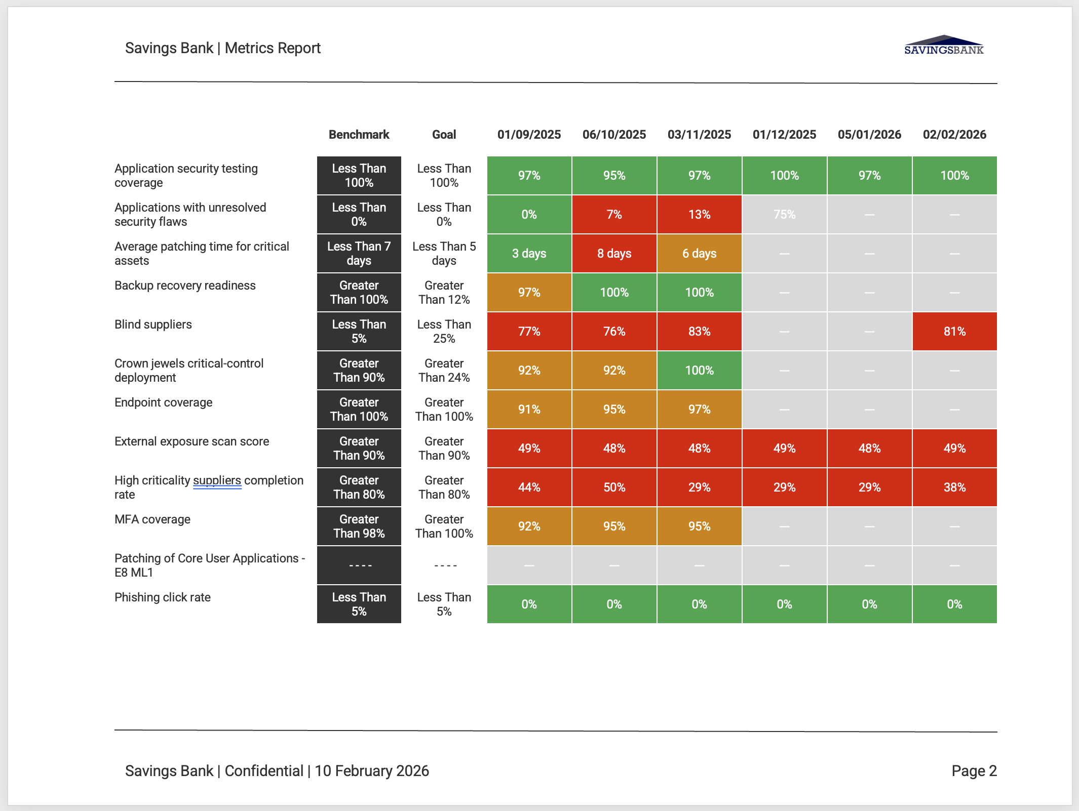 Metrics Module | MyCISO