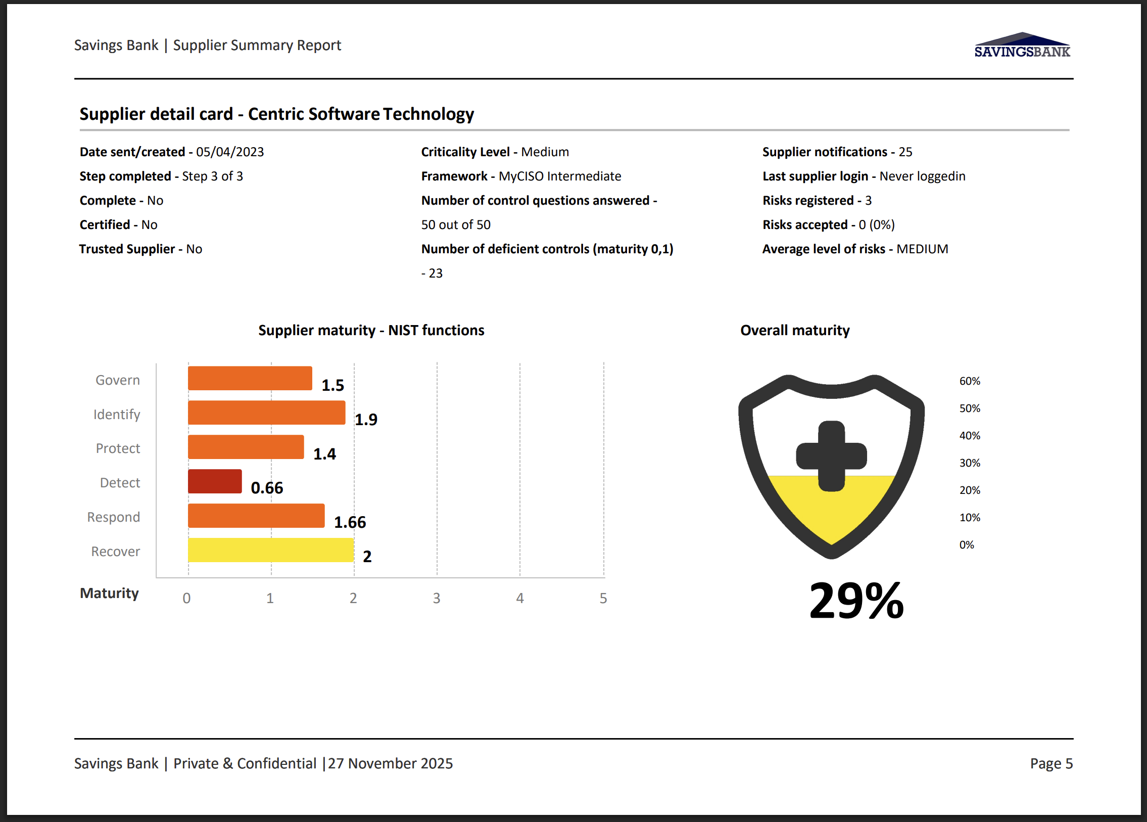 Suppliers Module | MyCISO